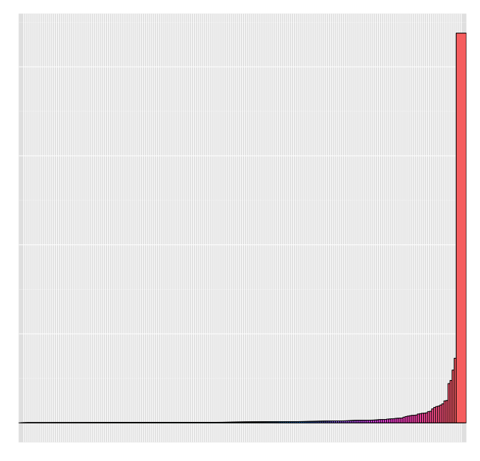 height